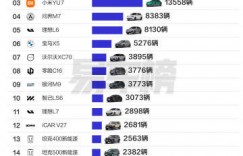 【EV扑克】3月中大型SUV销量TOP 20出炉 这两款车超越小米YU7