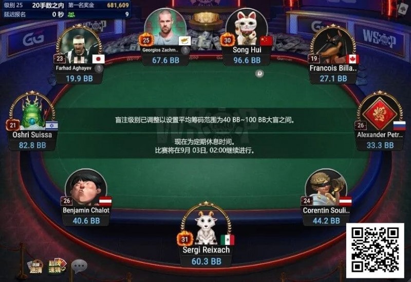 【EV扑克】中国选手宋辉领跑线上WSOP迷你主赛事FT，国人距离金手链只差一步之遥！