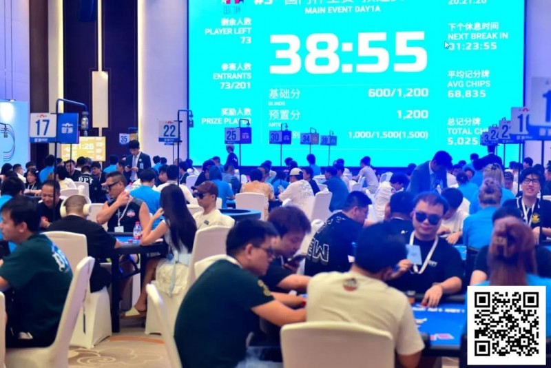 【EV扑克】国门杯·防城港 | 主赛开战!预选赛A组201人次参赛43人晋级,赵晓波收获33.3万记分牌一骑绝尘